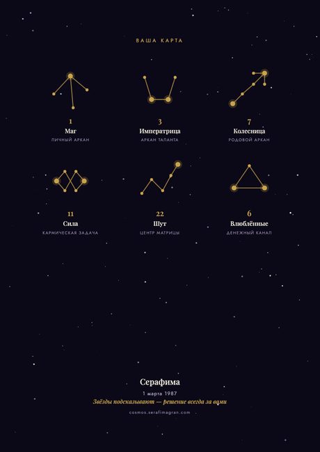 Постер из созвездий